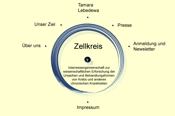 Zellkreis e.V. Logo und Navigation