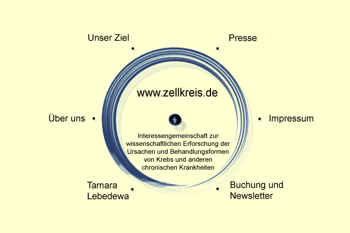 Zellkreis 